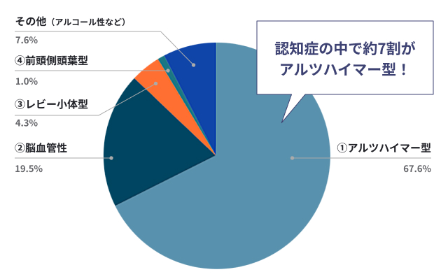 2019年 認知症施策の総合的な推進について